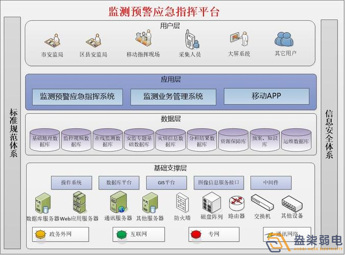 安全生產監(jiān)測預警平臺如何搭建？
