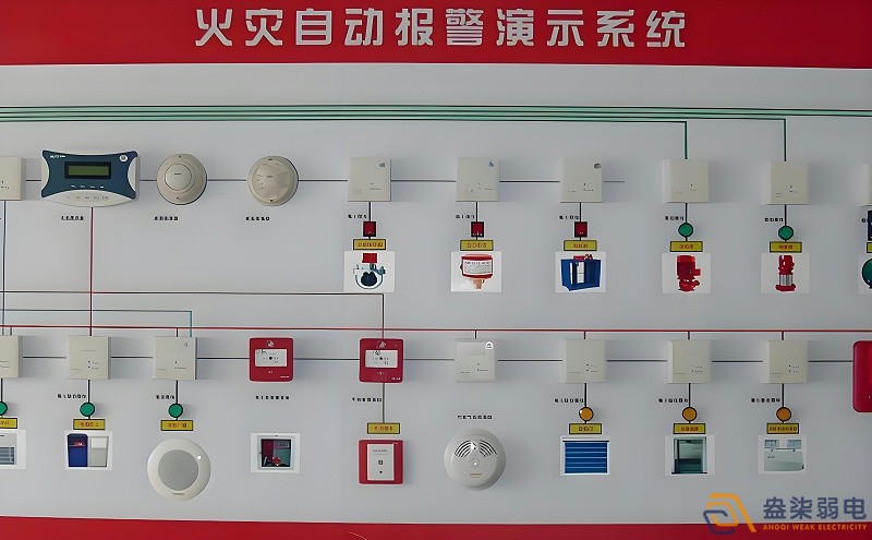 紙廠火災(zāi)報(bào)警檢測系統(tǒng)有哪些特點(diǎn)？