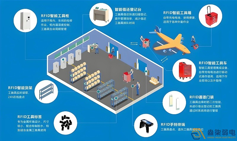 RFID技術(shù)如何實現(xiàn)全自動無人安裝？