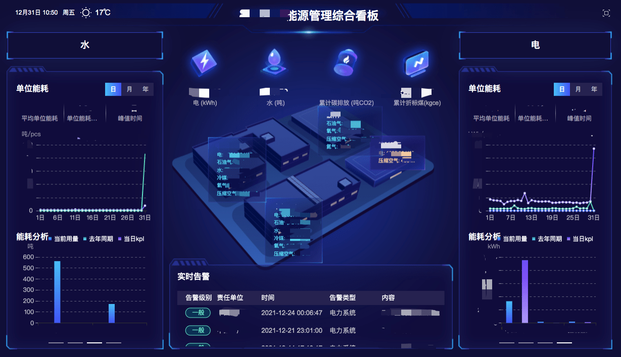 棉紡織企業(yè)如何進行能源管理？