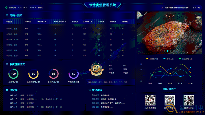 什么是食堂刷卡管理系統(tǒng)？