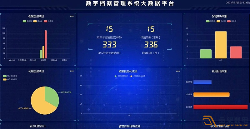 企業(yè)使用電子檔案管理系統(tǒng)有什么好處？