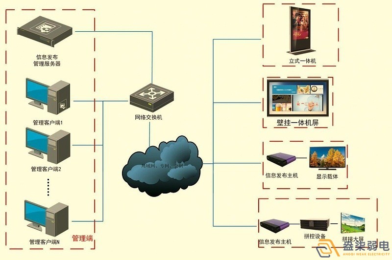 成都智慧工廠—盎柒信息發(fā)布系統(tǒng)怎么樣？