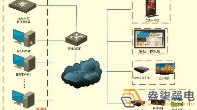 成都智慧工廠—盎柒信息發(fā)布系統(tǒng)怎么樣？