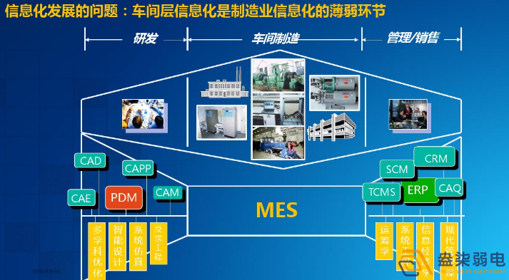 智能工廠(chǎng)為什么需要信息化系統(tǒng)建設(shè)？