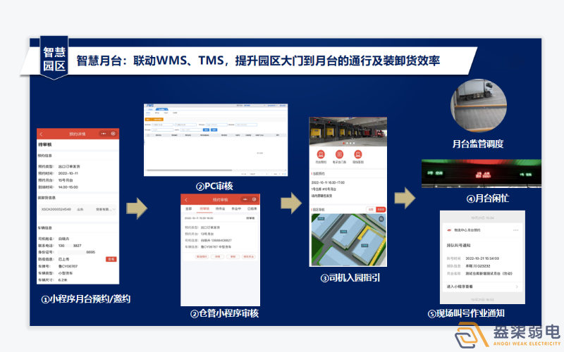 工廠數(shù)字月臺(tái)系統(tǒng)有啥作用？