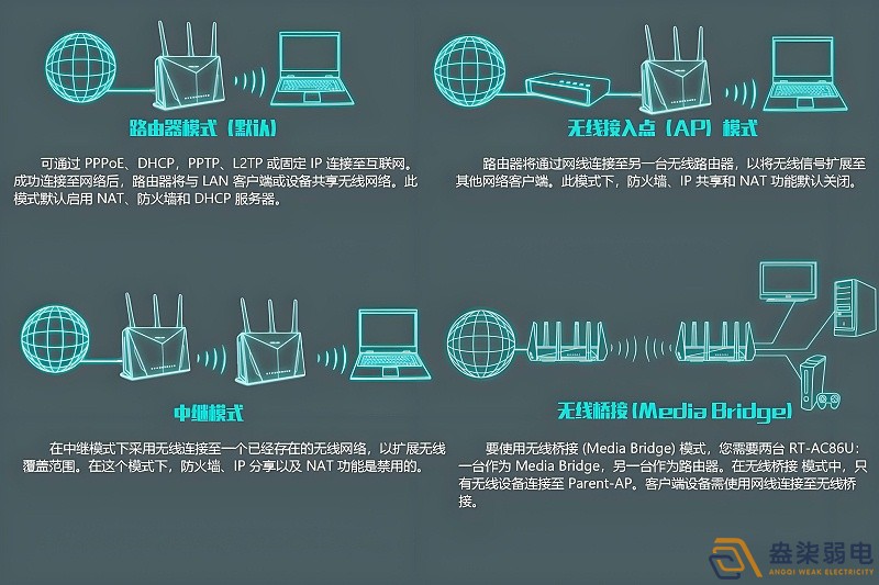 工廠如何做到WiFi全覆蓋？