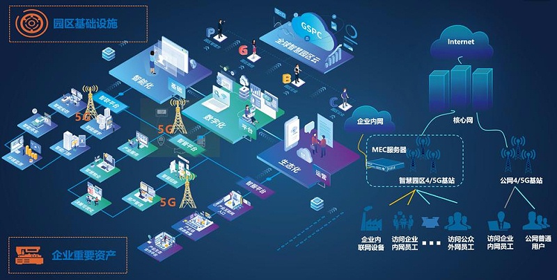成都盎柒弱電帶你了解，5G+智慧工業(yè)園區(qū)