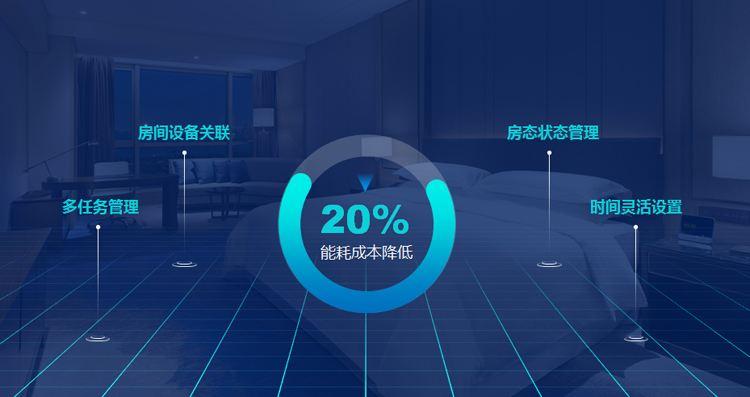 一年有效減少20%酒店能耗成本，能耗管理系統(tǒng)了解一下