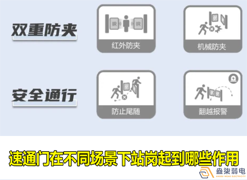 速通門在不同場(chǎng)景下站崗起到哪些作用？