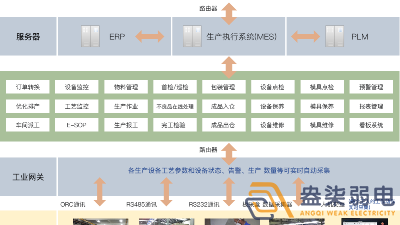 成都弱電工廠—MES追溯管理系統(tǒng)是什么樣？