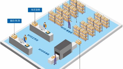 化工廠“智能二道門”具有哪些功能？