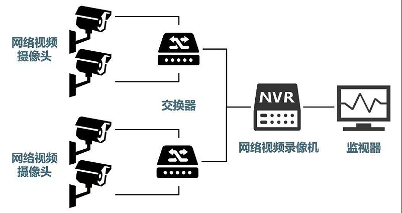 安防監(jiān)控系統(tǒng)需要掌握的H.265、SVAC、ONVIF、PSIA編碼方式區(qū)別