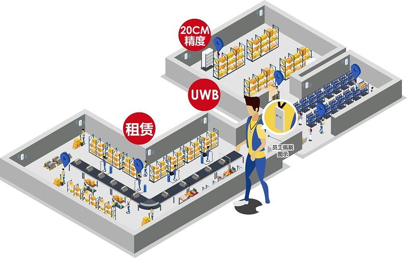 弱電設(shè)計(jì)公司：什么場(chǎng)景要用UWB定位技術(shù)？