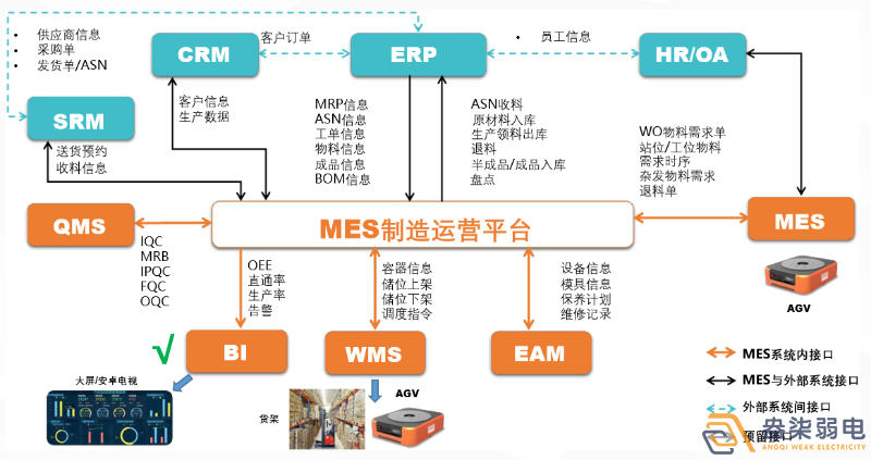 MES如何提高生產(chǎn)計(jì)劃排程？