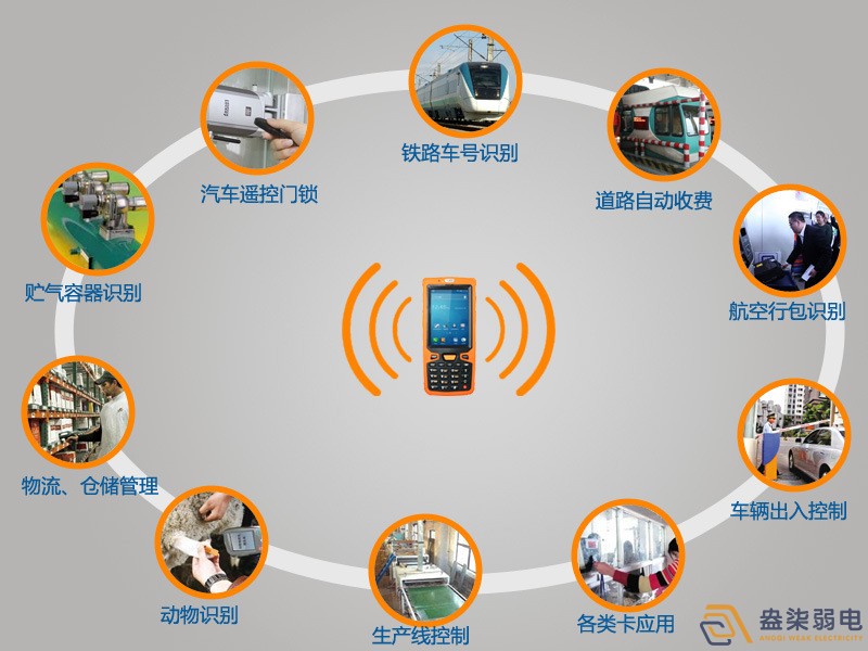 RFID和安防究竟有什么關(guān)系？