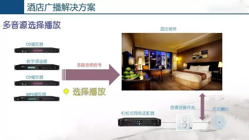 酒店公共廣播系統(tǒng)，豐富旅客文化生活