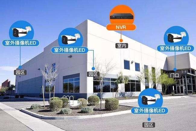 智能化弱電工程：如何規(guī)劃監(jiān)控點位？