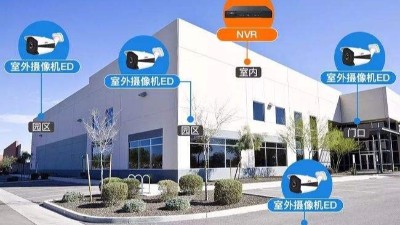 智能化弱電工程：如何規(guī)劃監(jiān)控點(diǎn)位？