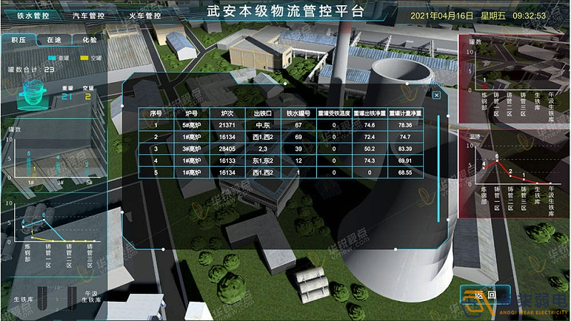 工廠3D可視化建設，打破監(jiān)控壁壘
