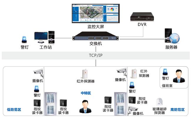 辦公樓智能安防弱電系統(tǒng)怎么建設(shè)？