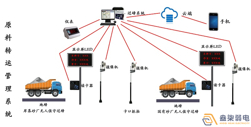 石料廠為什么需要智能化管理系統(tǒng)？