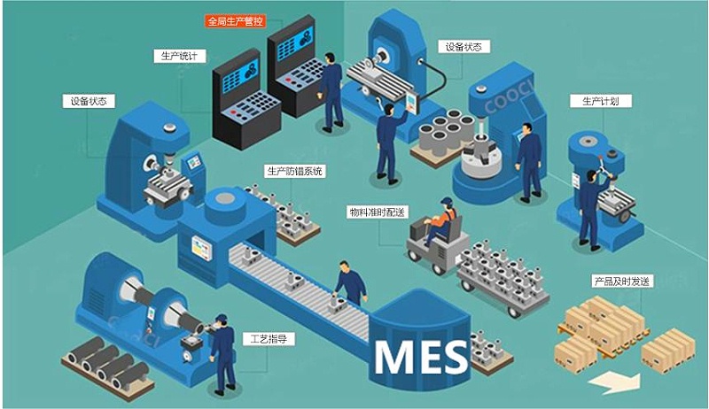 成都智慧工廠：MES如何解決生產(chǎn)車間的問題？