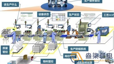 數(shù)字化車間MES方案包含那些東西？