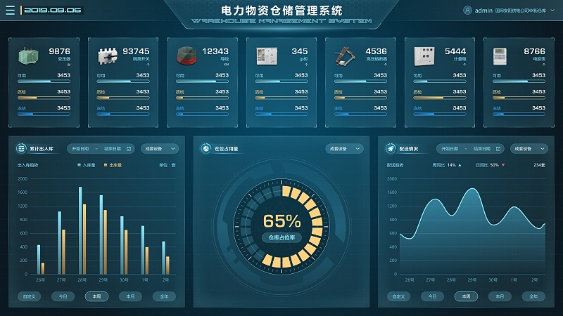 電廠場景下，物資管理系統(tǒng)的重要性