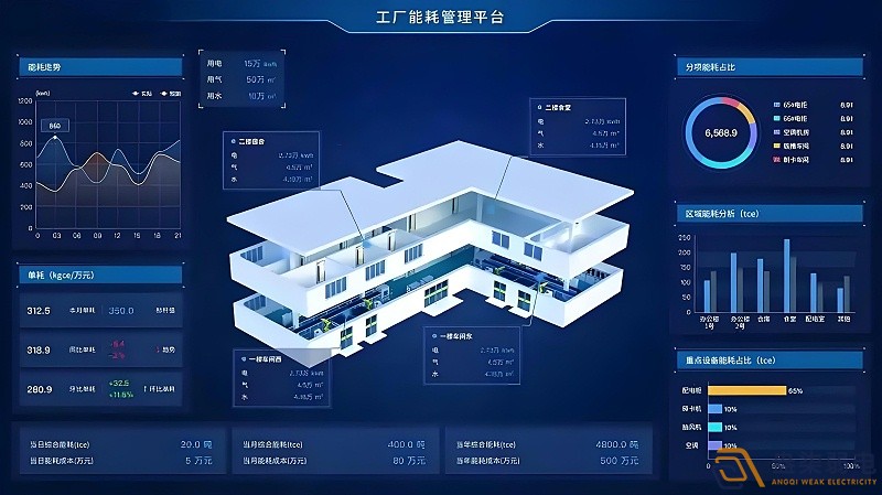工廠如何實現(xiàn)能耗管理？
