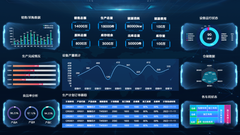 可視化賦能生產(chǎn)車間，讓效率加倍