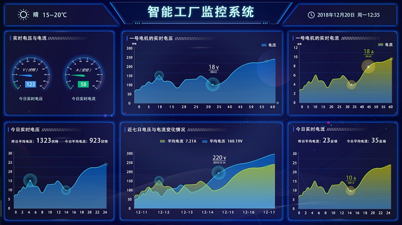 盎柒新建工廠弱電智能化系統(tǒng)集成有哪些？